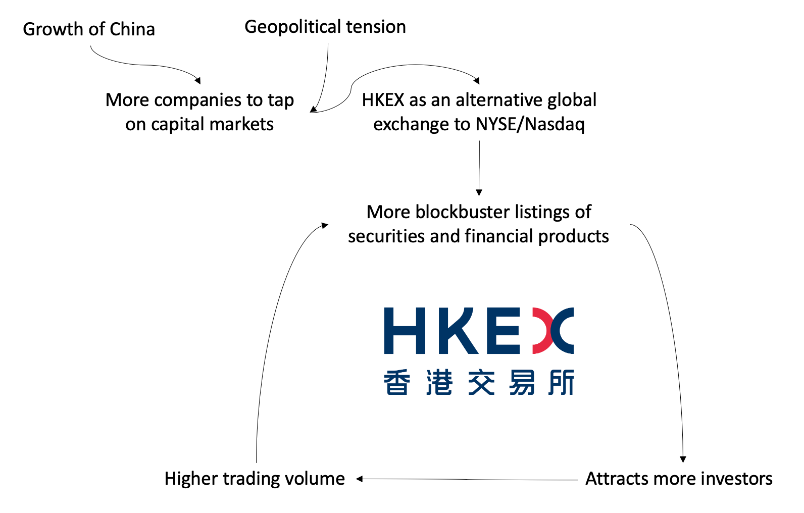 HKEX The Exclusive Financial Gateway Between China and the World