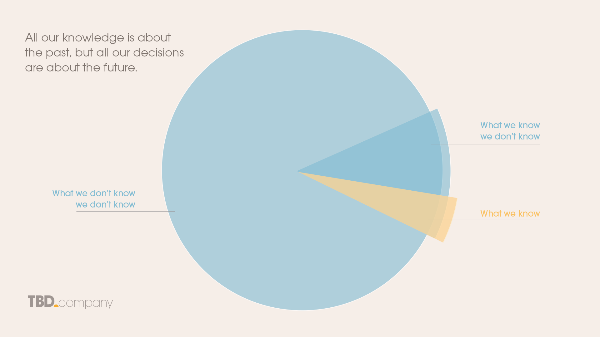 Sci Friday Science Fiction In Foresight Strategy And Futures Studies