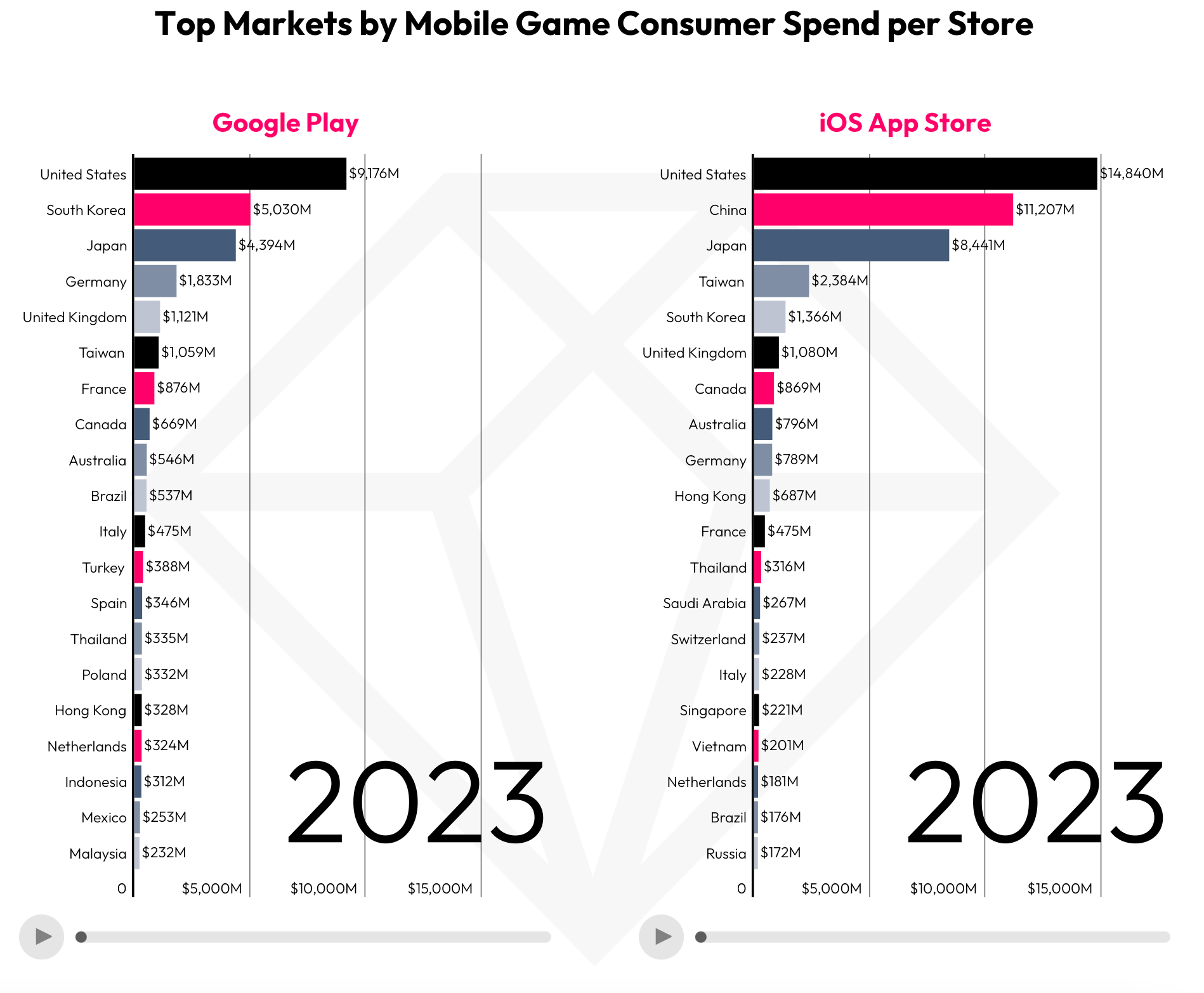 data.ai: Mobile Gaming Market in 2024