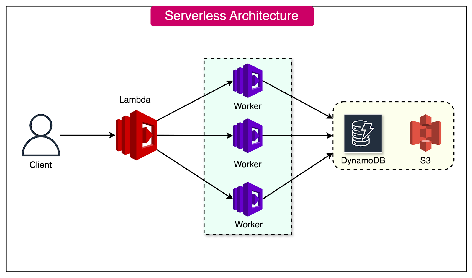 Software Architecture Patterns - ByteByteGo Newsletter
