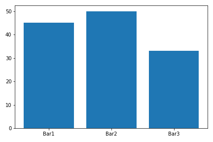 How to Create Beautiful Visualizations in Python