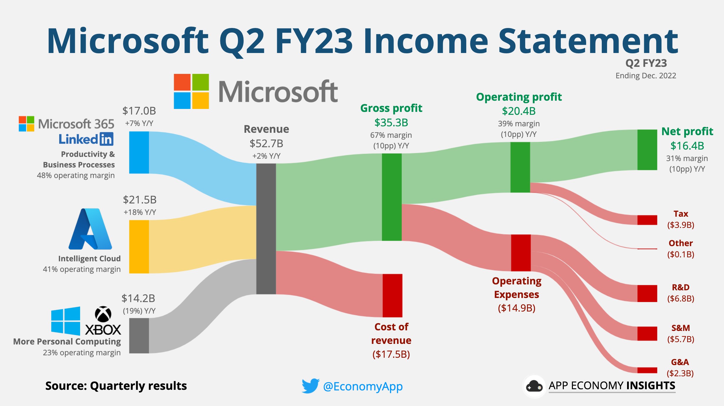 🏰 The Art of Spotting Economic Moats