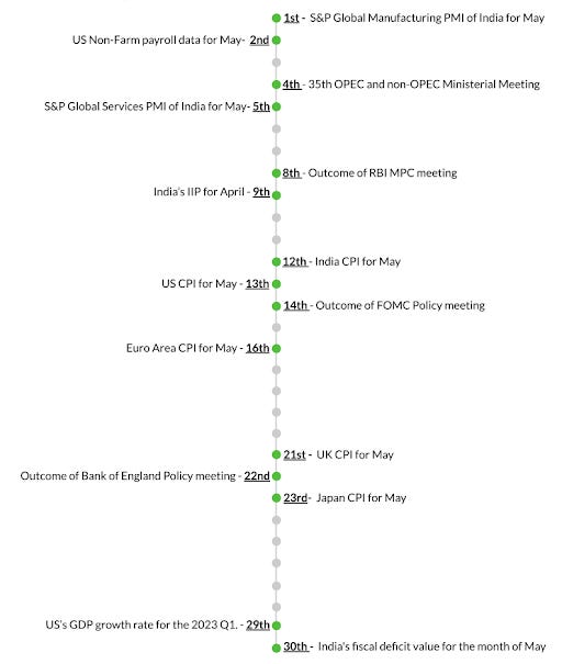 Events In June 2023 By Abhijit Matasec