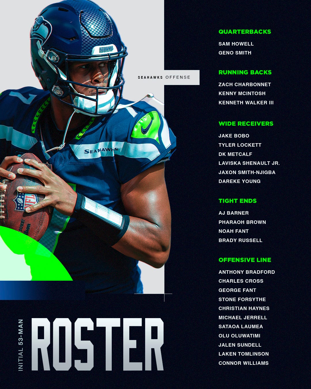 Wa Roster Seahawks Seahawks initial 53-man roster - Seaside Joe