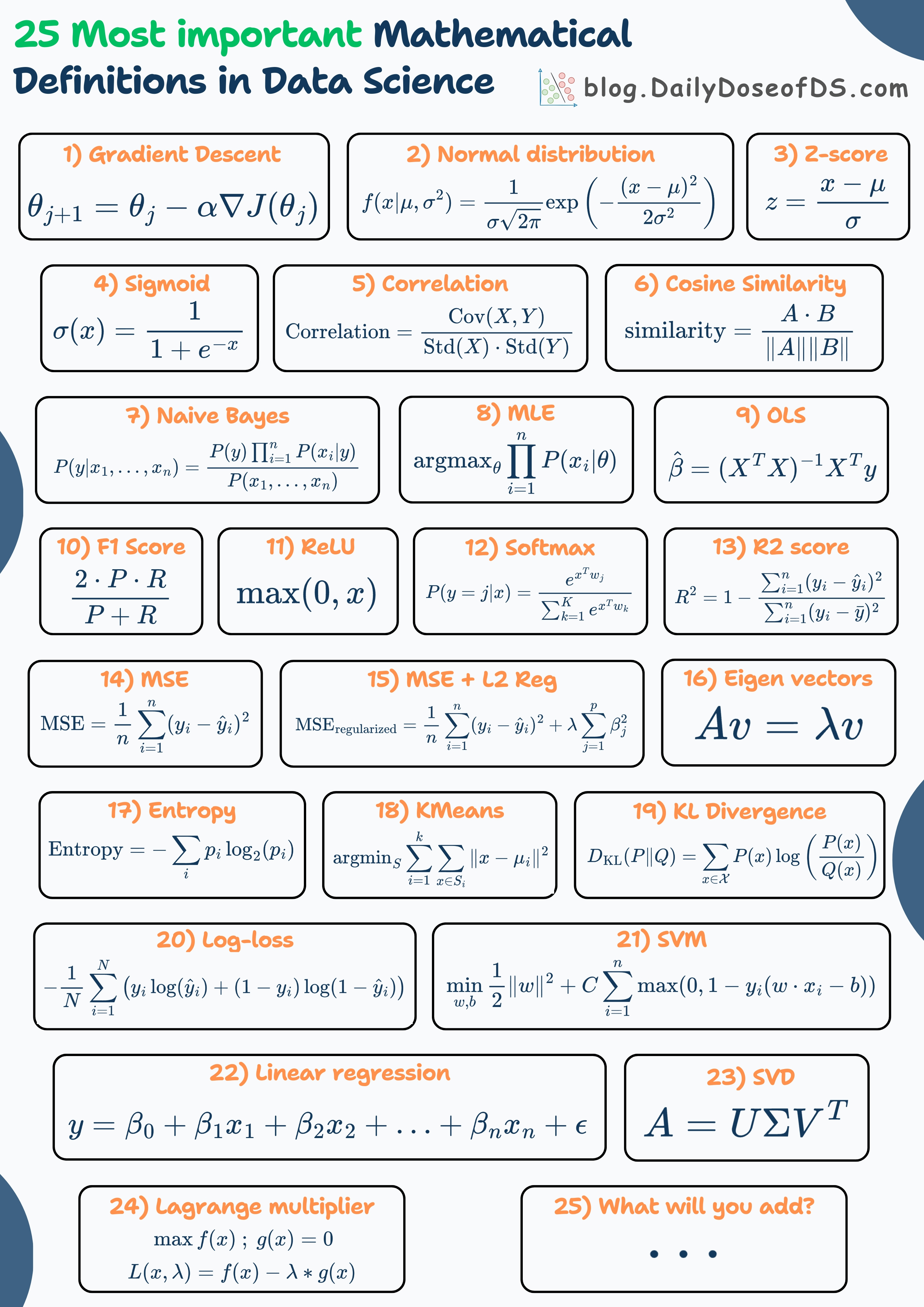 25 Most Important Mathematical Definitions in Data Science