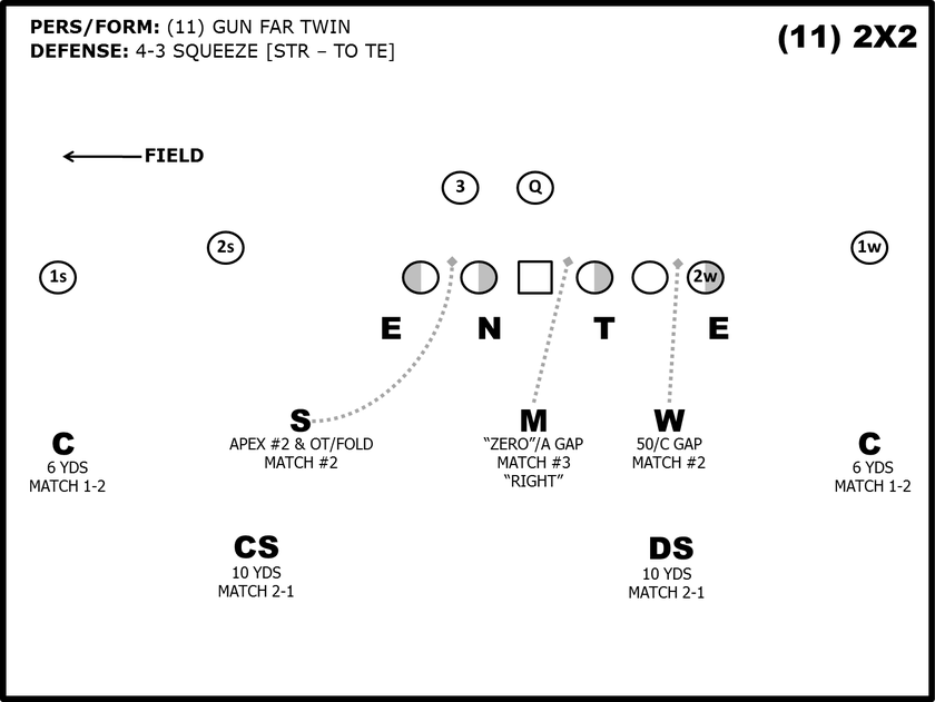 The Jets' STAB tag in Quarters coverage by Cody Alexander