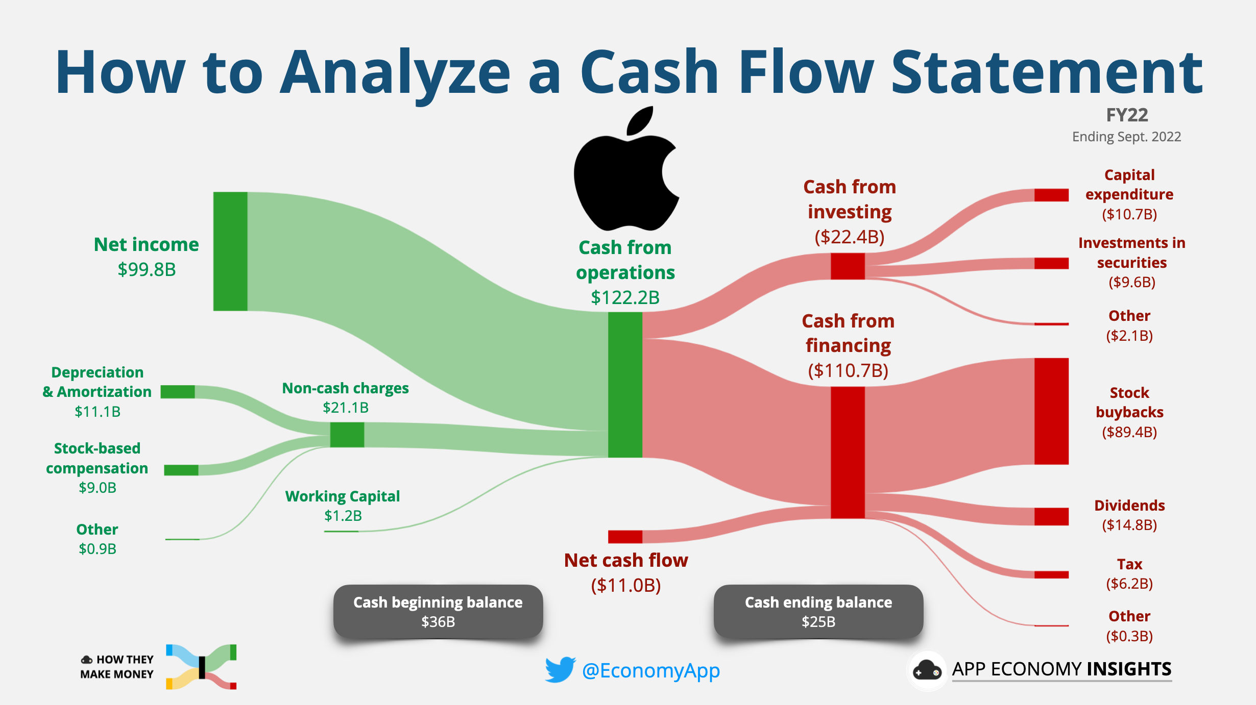 apple cash flow statement