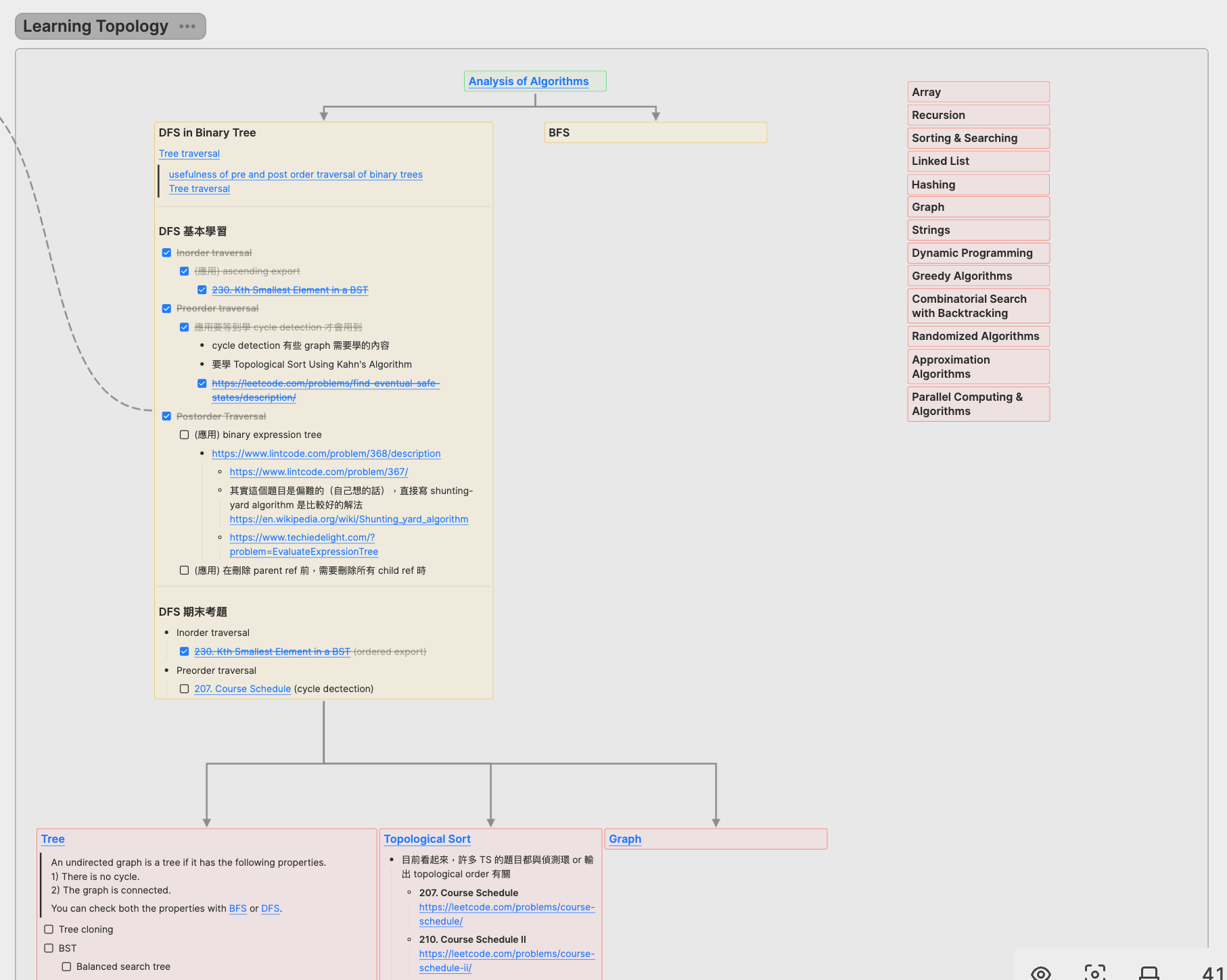 Learn LeetCode the Hard Way - by Alex Tzeng