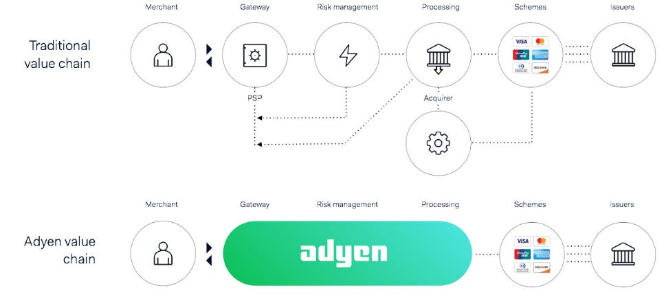 Adyen A destination analysis where is it headed after Investor Day