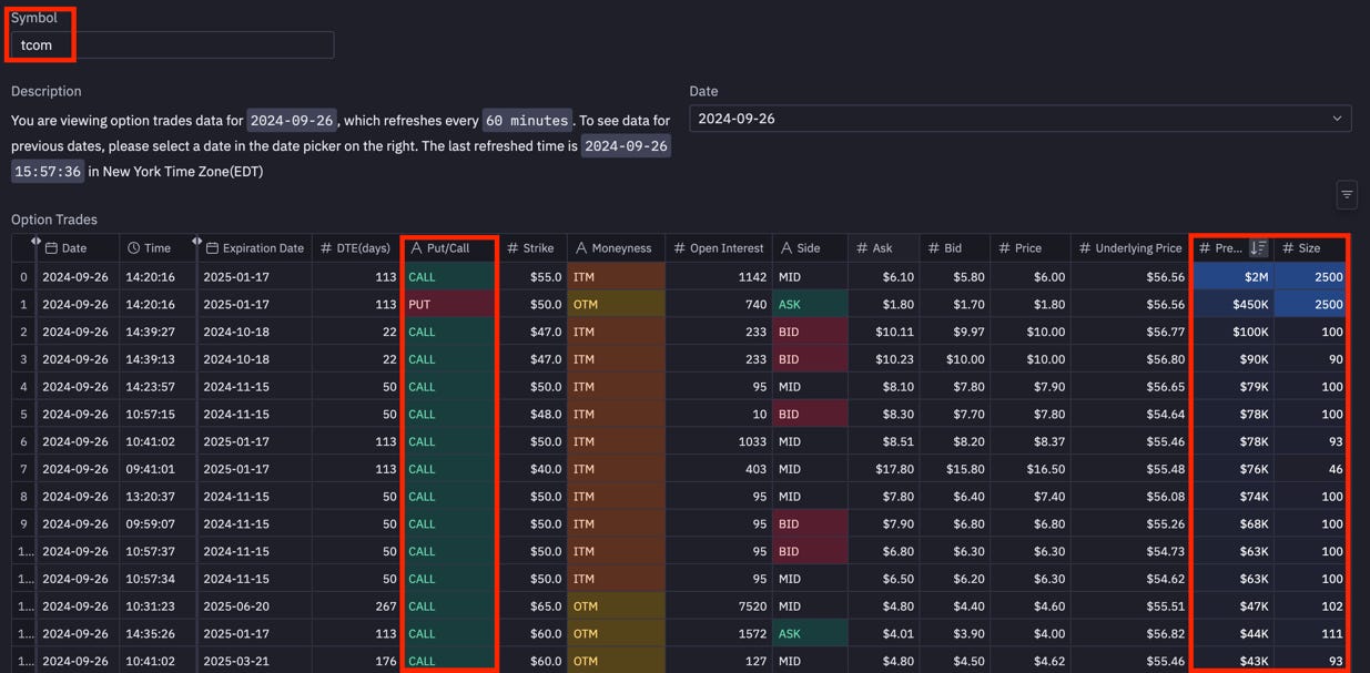 The Rebound of Chinese Concept Stocks: Key Insights from the Options Market