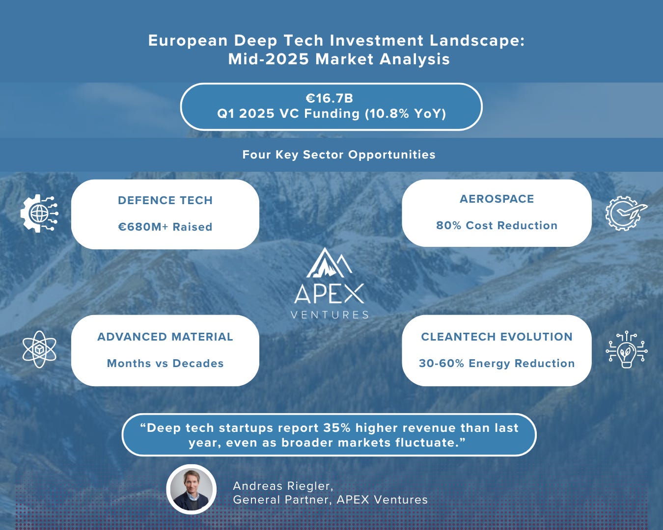 European Deep Tech Investment Landscape: Mid-2025 Market Analysis