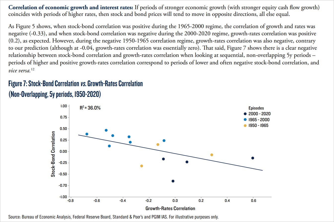 STOCK/BOND CORRELATION by Kevin Muir The MacroTourist