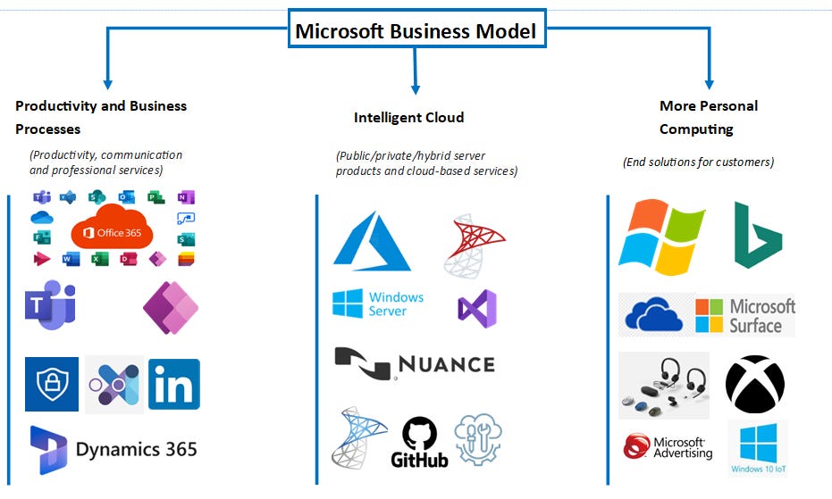 Microsoft Q2 Earnings Review by Giuliano