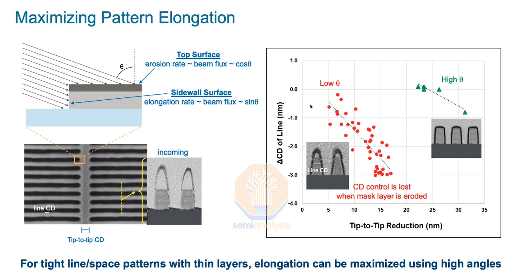 EUV Requirements Halved? Applied Materials' Sculpta Redefines