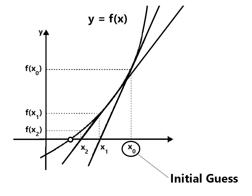 Iteration of Rational Functions: Complex Analytic Dynamical