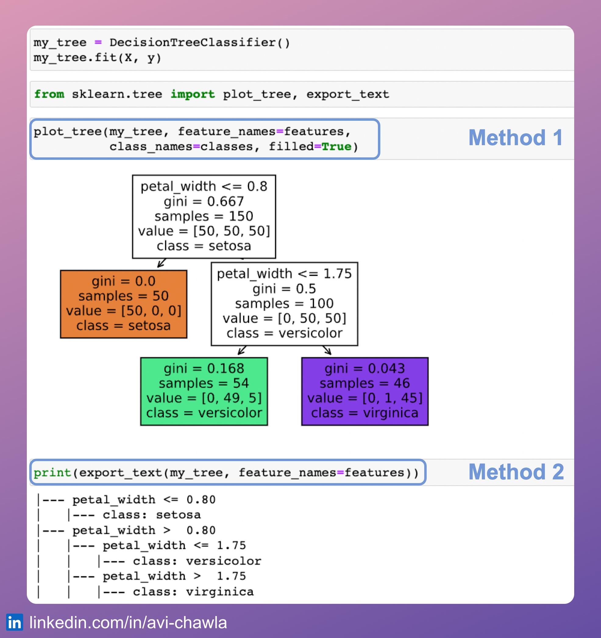 Sklearn decision tree discount