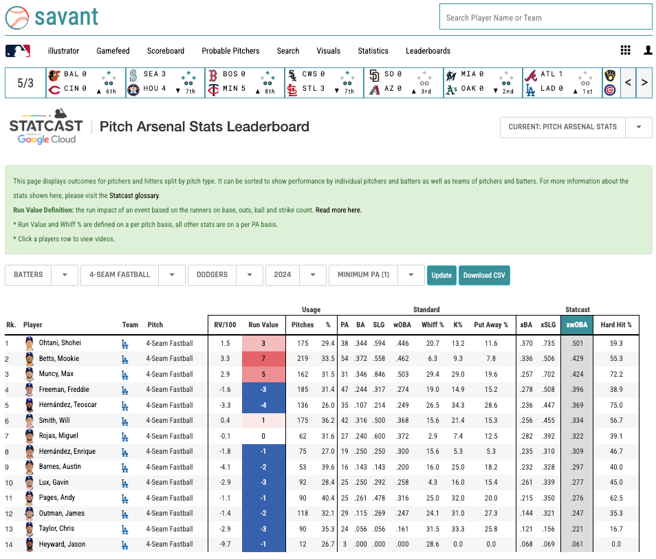 How to find batting statistics against specific pitch types