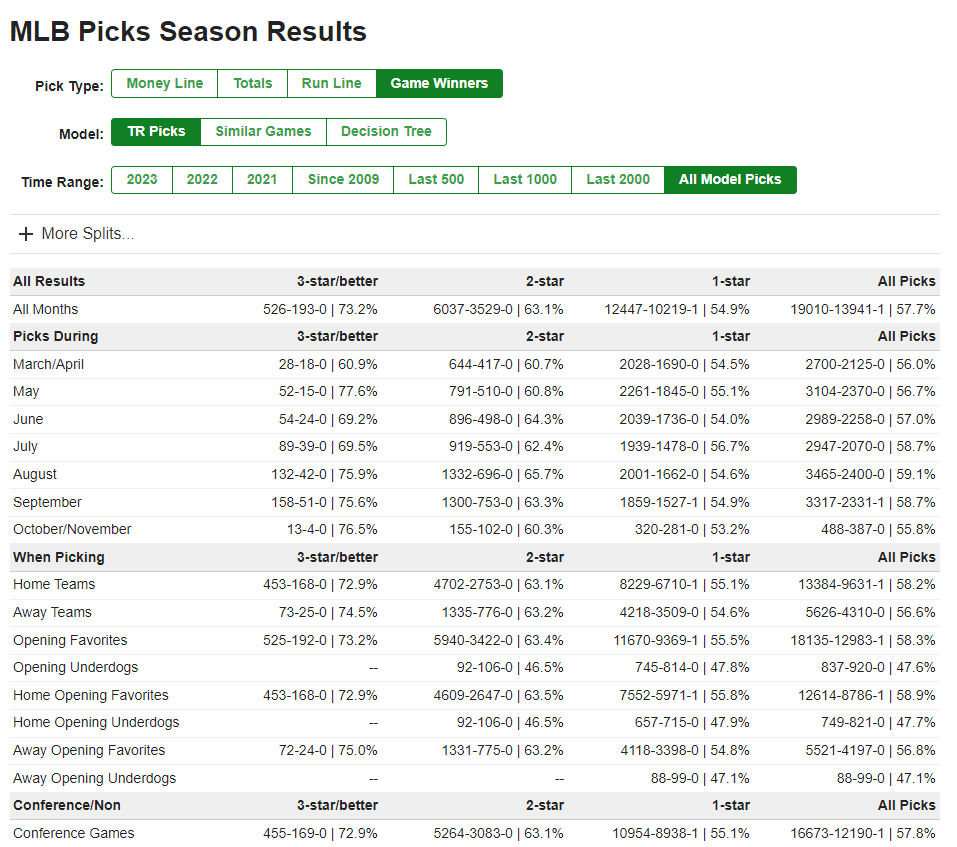 It's Showtime Our Sports Betting Algorithm is Live and Profitable