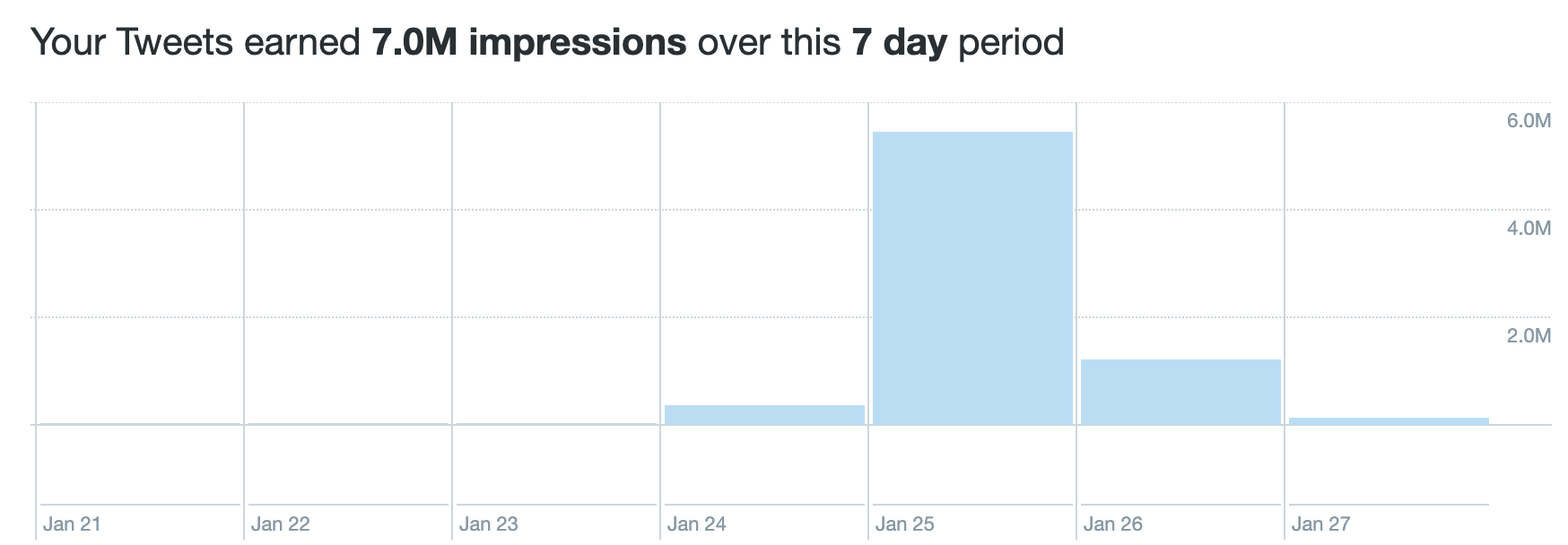 How to Create a Masterpiece by Tomas Pueyo