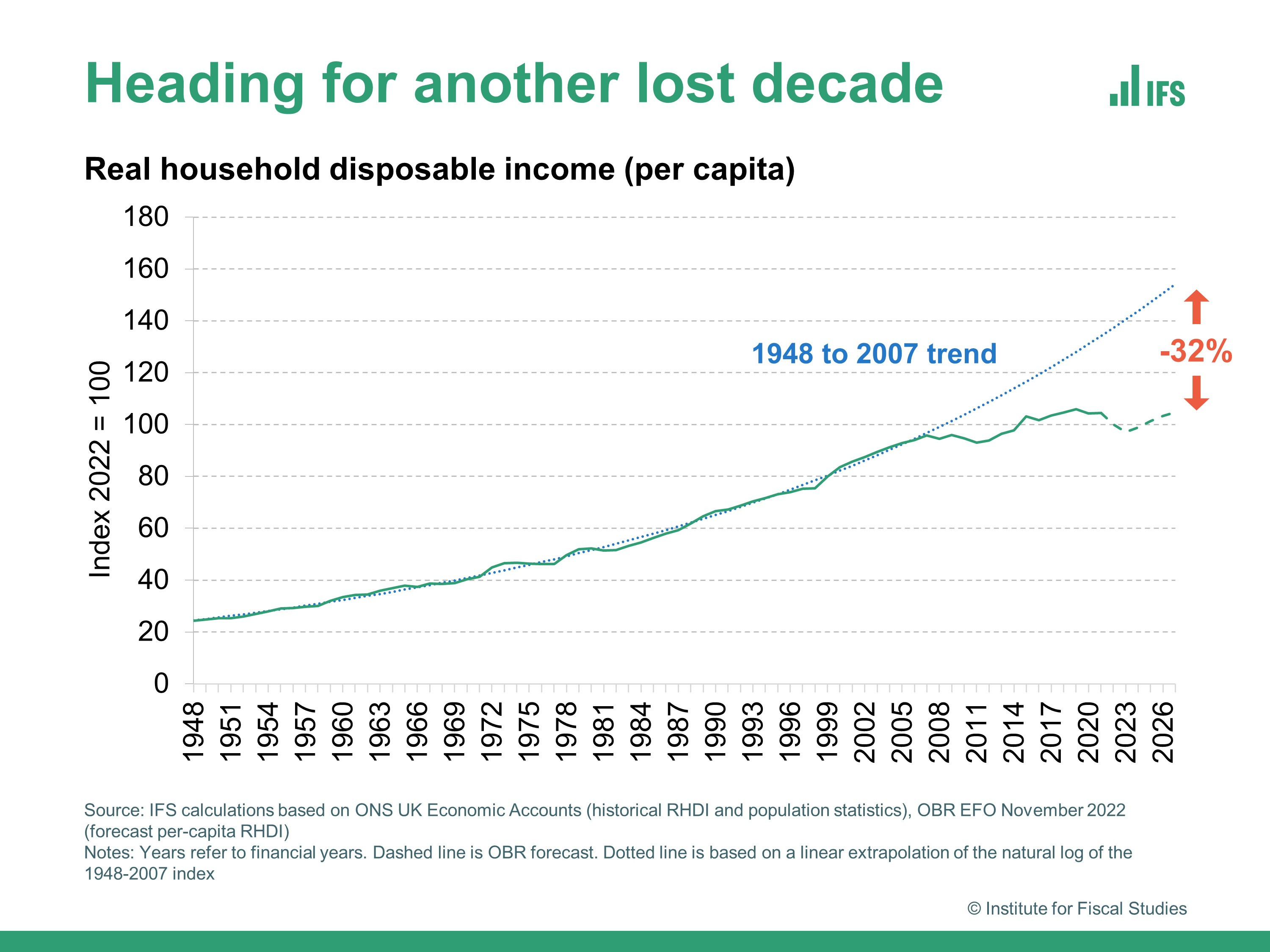 2023 This time the UK’s decline is real by Nick Cohen