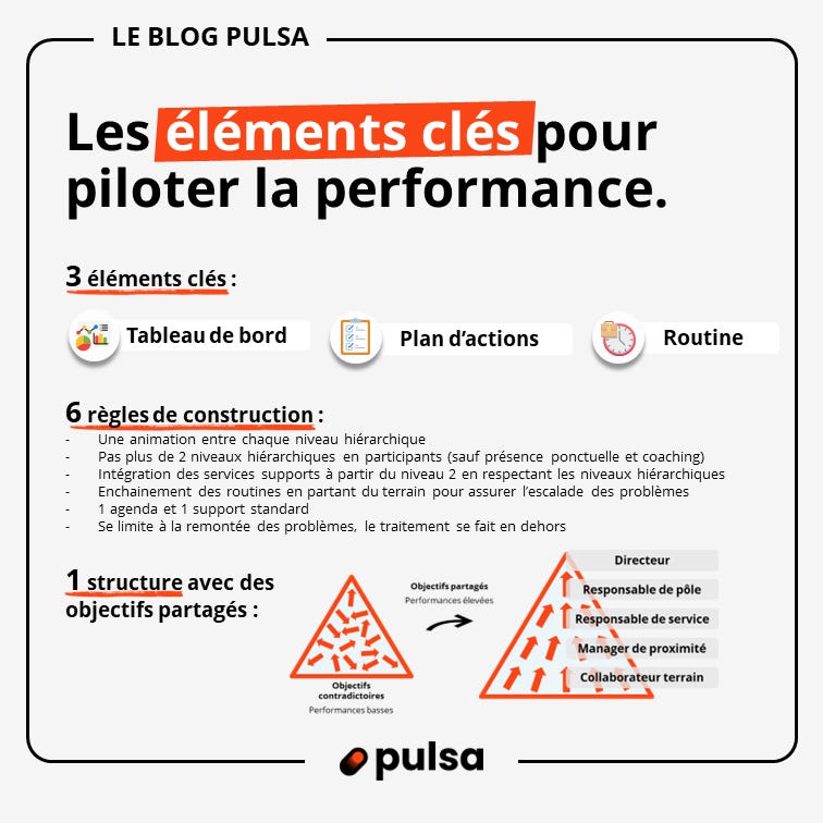 Actualités & Conseils : Le guide pour réussir la méthode Toyota A3 ...