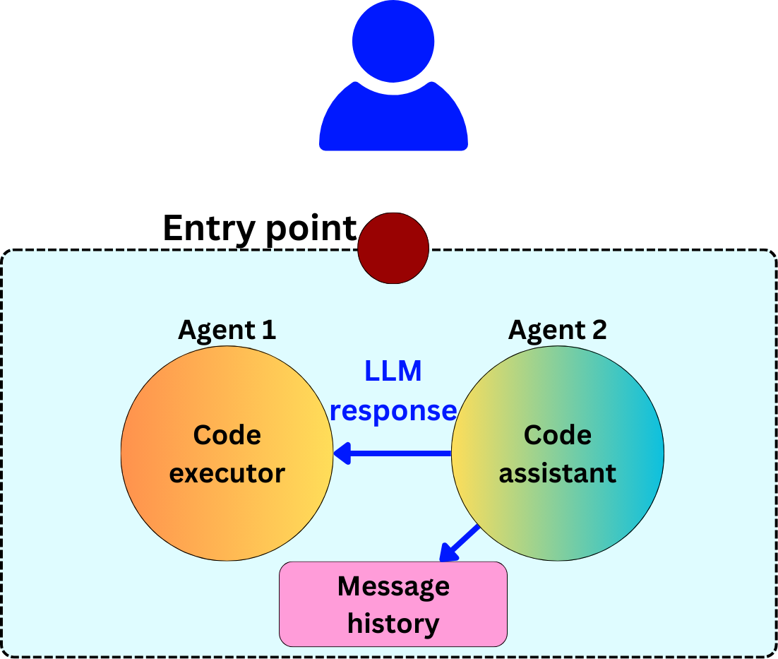 The Different Agentic Patterns - by Damien Benveniste