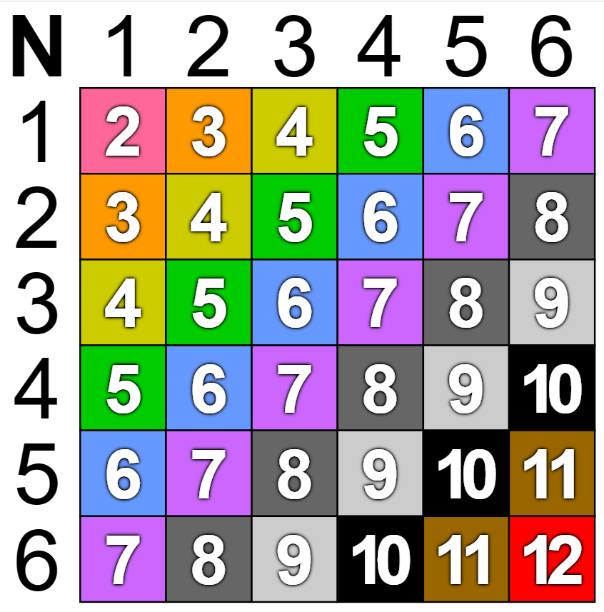 Sicherman Dice by Geoff Engelstein GameTek