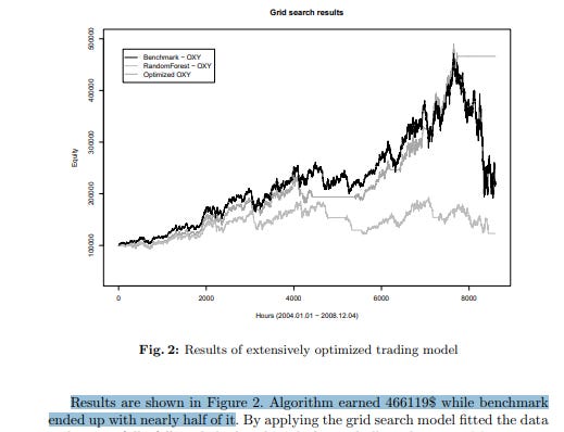 B O Trading Blog Substack