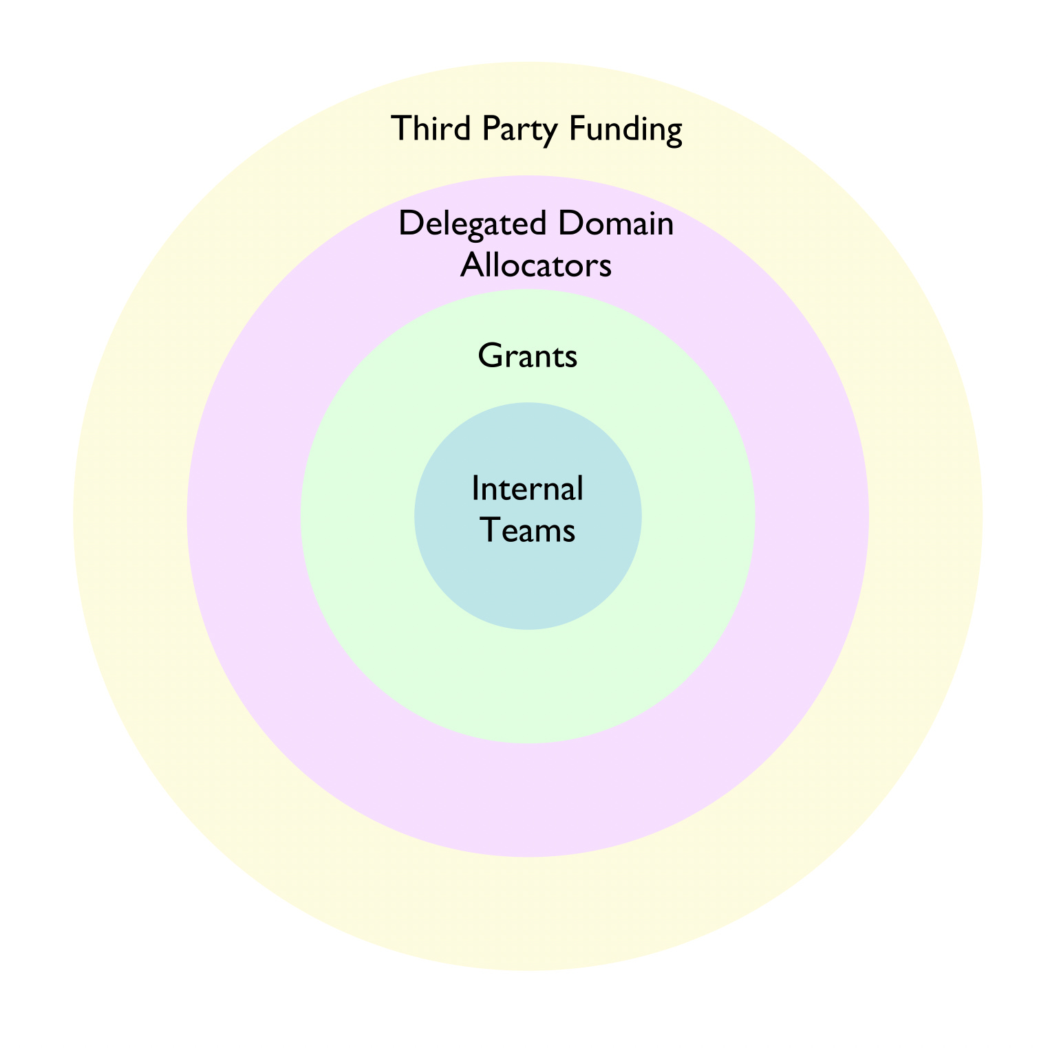 A Philosophy of Subtraction by saffron huang Reboot