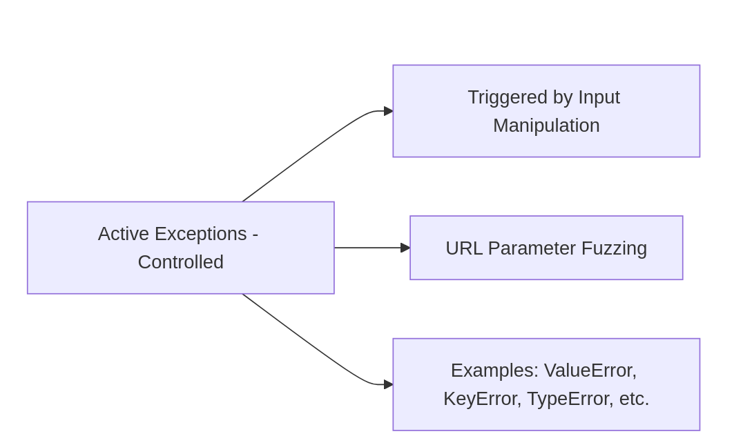 Vimana Diaries: Recon Flights in Python CGI landscapes - part II