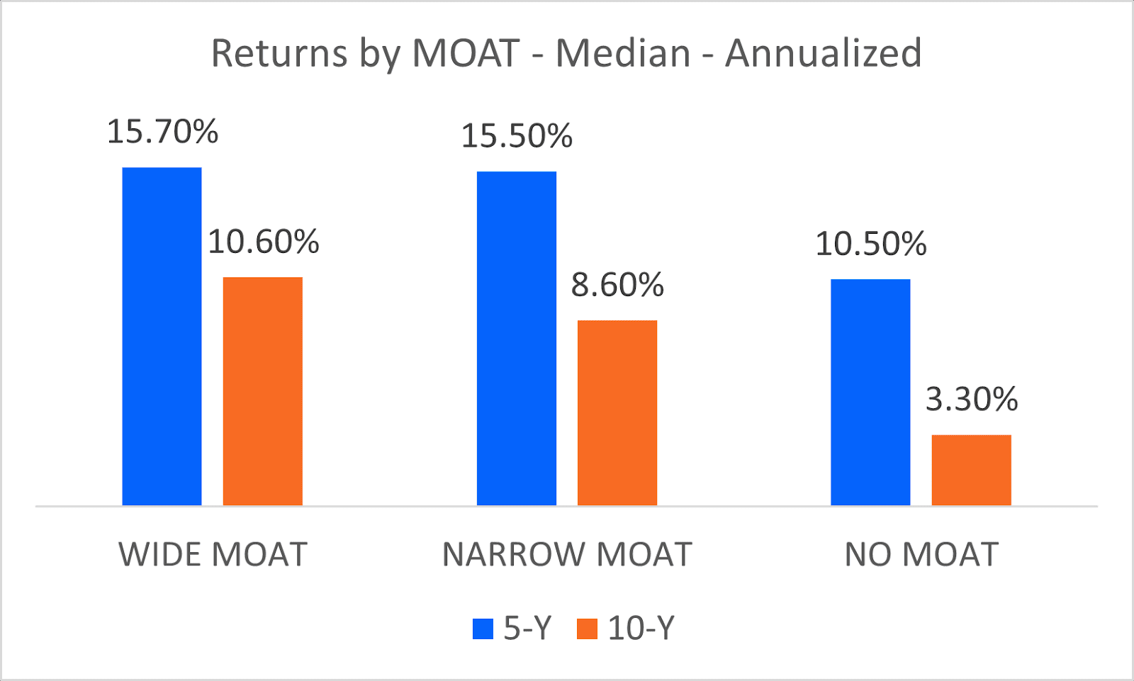 Fantastic MOATS and how to find them by Kevin