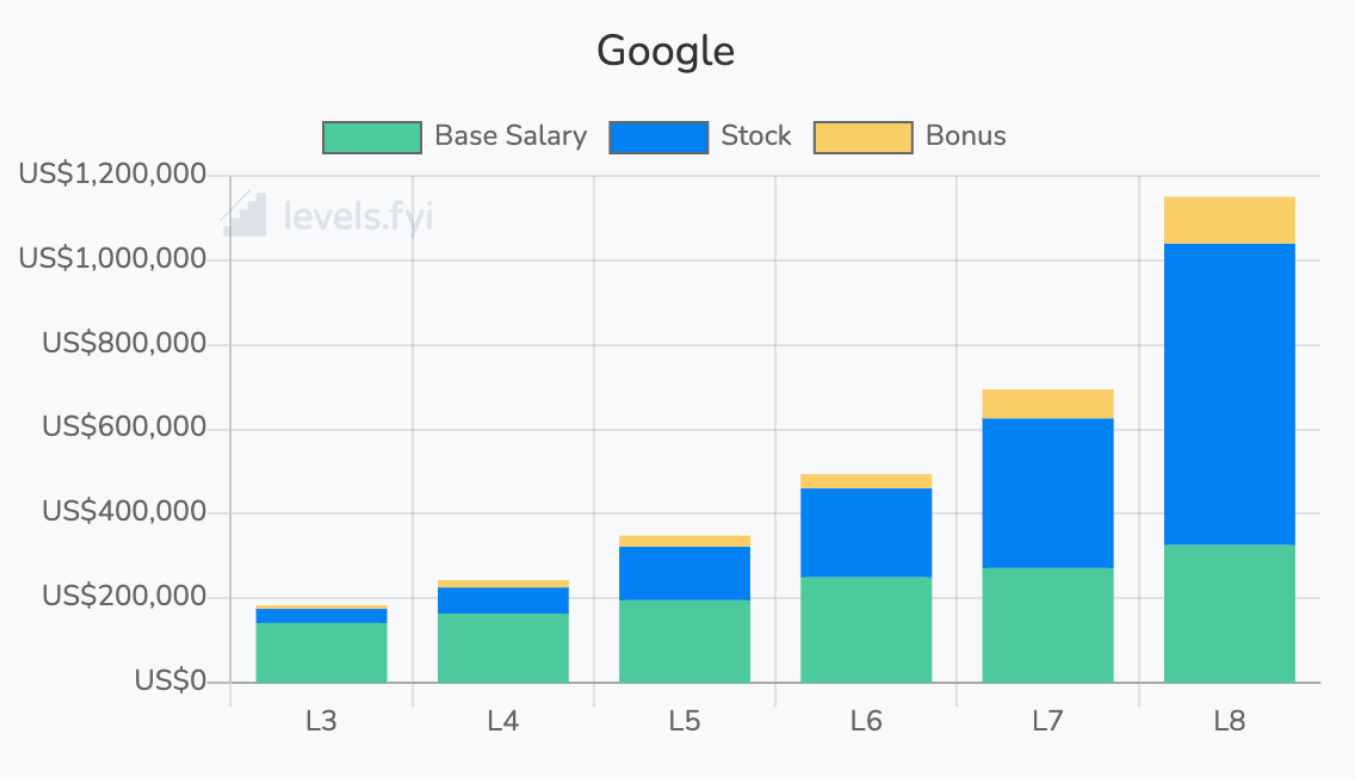 Google’s Historic Job Cuts by Gergely Orosz