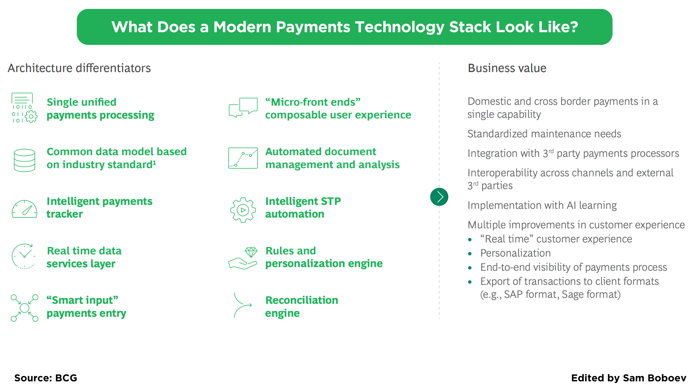 The NextGen Xtensible Core Banking; Multi-rail strategy in payments ...