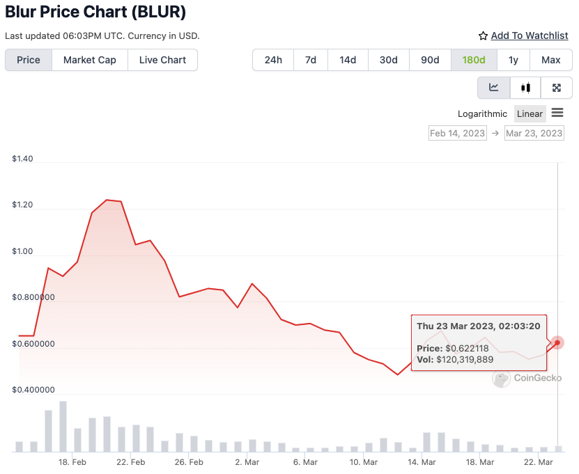 RPL Tokenomics Rocketpool To The Moon? 🚀 3 Academy
