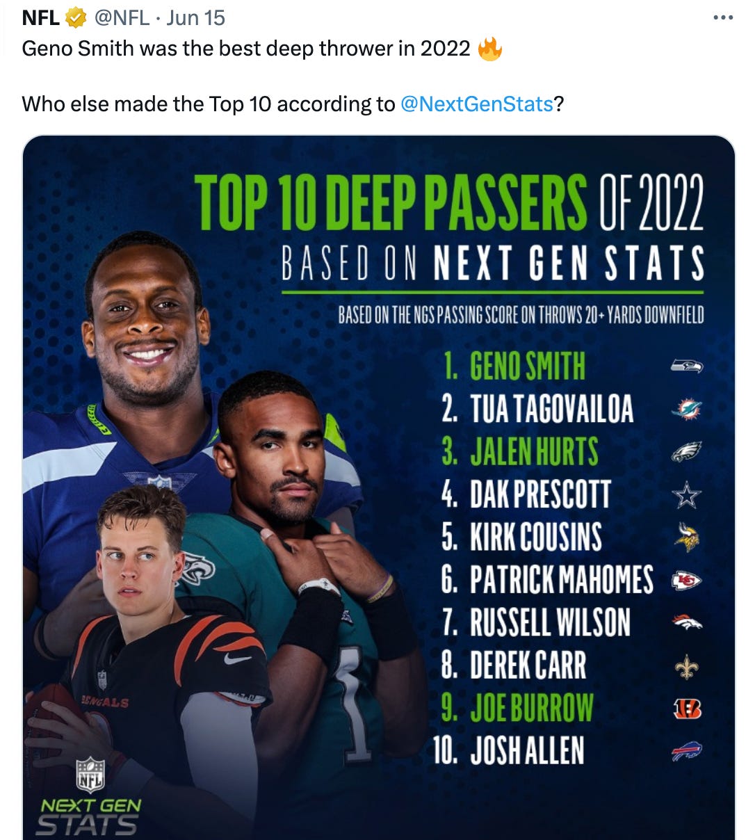 Janis Davidson Gossip: Geno Smith Stats 2022 By Game