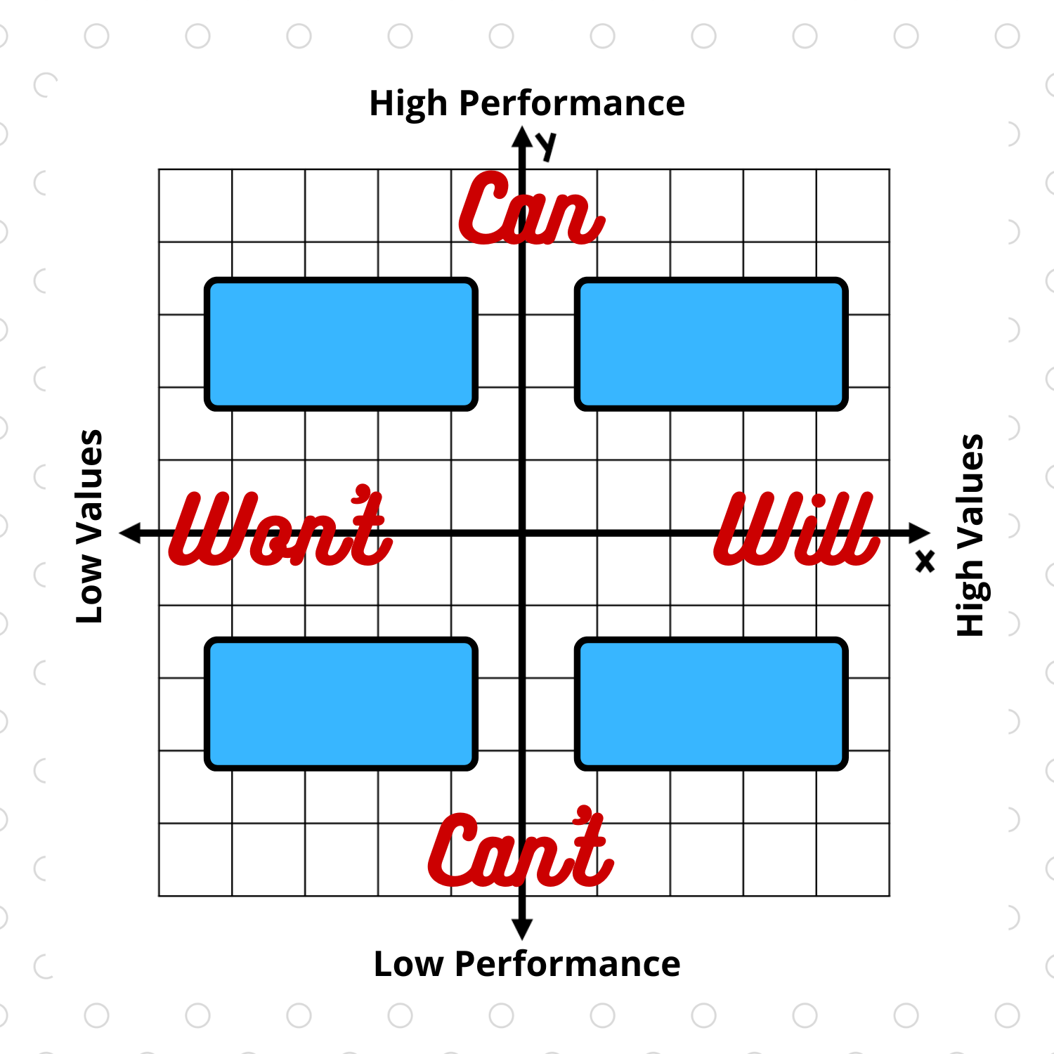 The 4 Quadrants of Employee Performance by Sean Dotson
