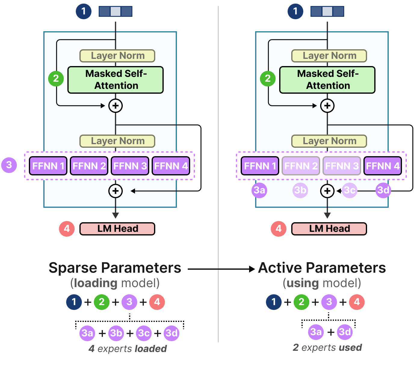 A Visual Guide to Mixture of Experts (MoE)