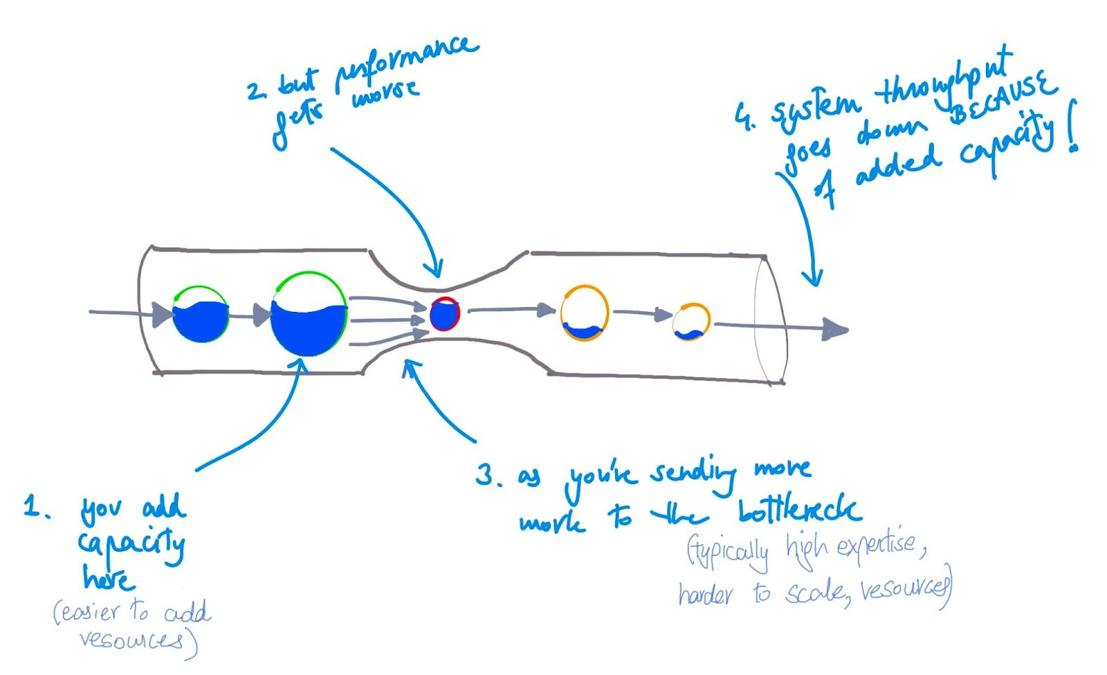 Slow is smooth, and smooth is fast - by Omer Ansari