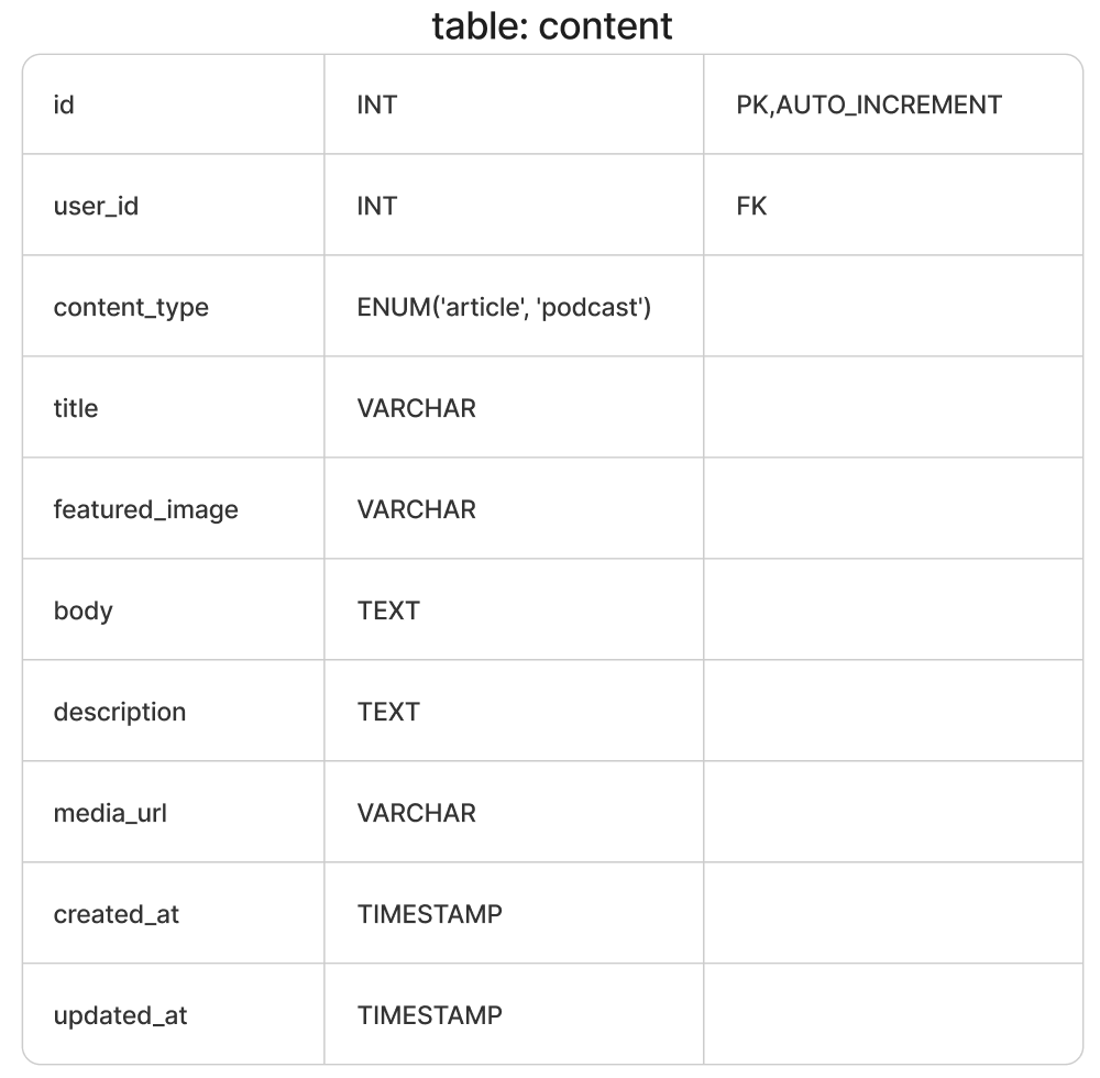 The Cost of Poor Database Design - by Herry Gunawan