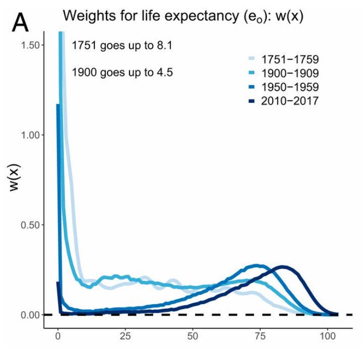 #19: Seven things you didn't know about life expectancy
