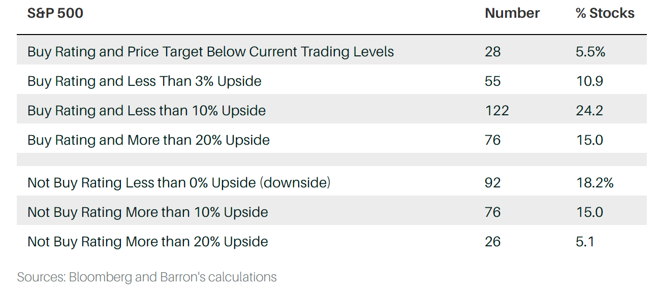 Stock price target on sale