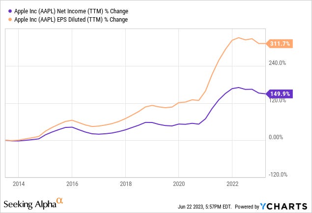 рџ Stock Buybacks Dividends Explained рџ Stock Buybacks Dividends Explained