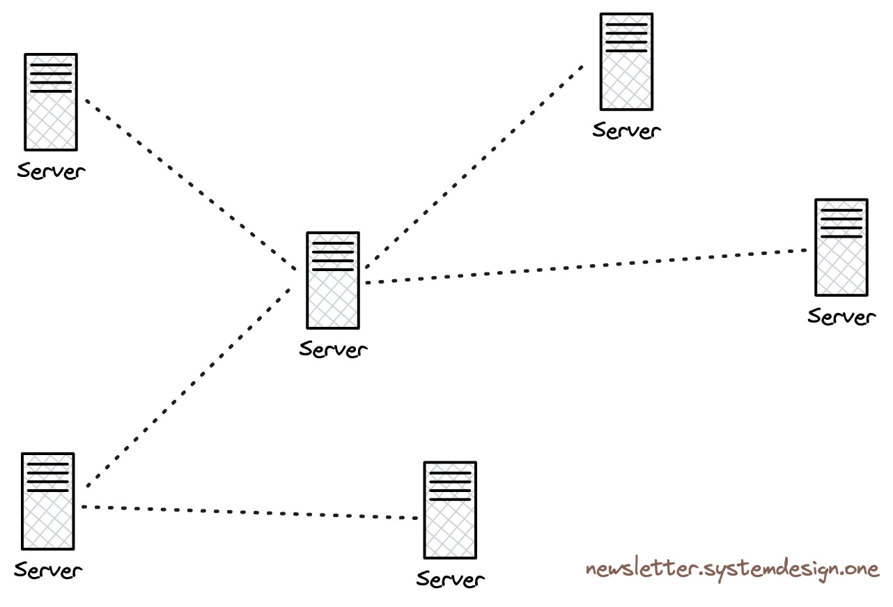 Actor Model - by Neo Kim - The System Design Newsletter