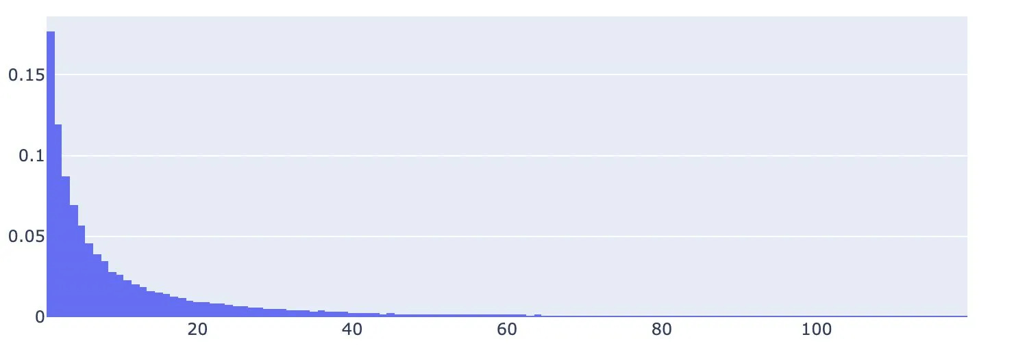 The Pulse #93: OpenAI makes Google dance - by Gergely Orosz