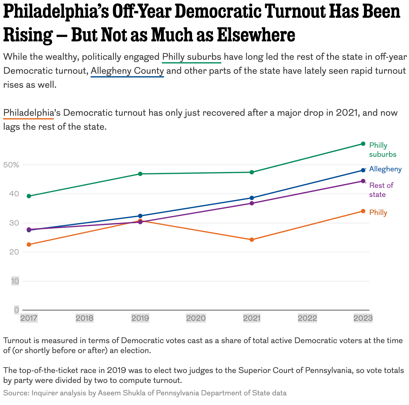 The 2024 Presidential Election Hinges on Cities