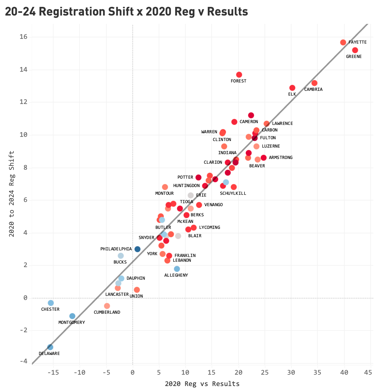 What's behind the Republican surge in Pennsylvania voter registration?
