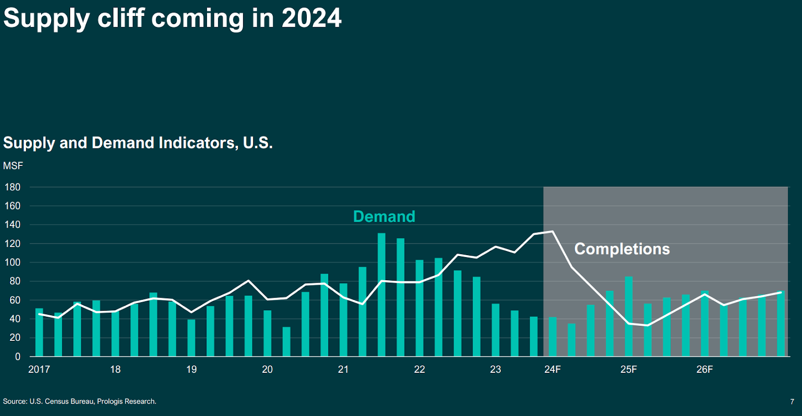 Industrial REIT Target Updates & Sector Update