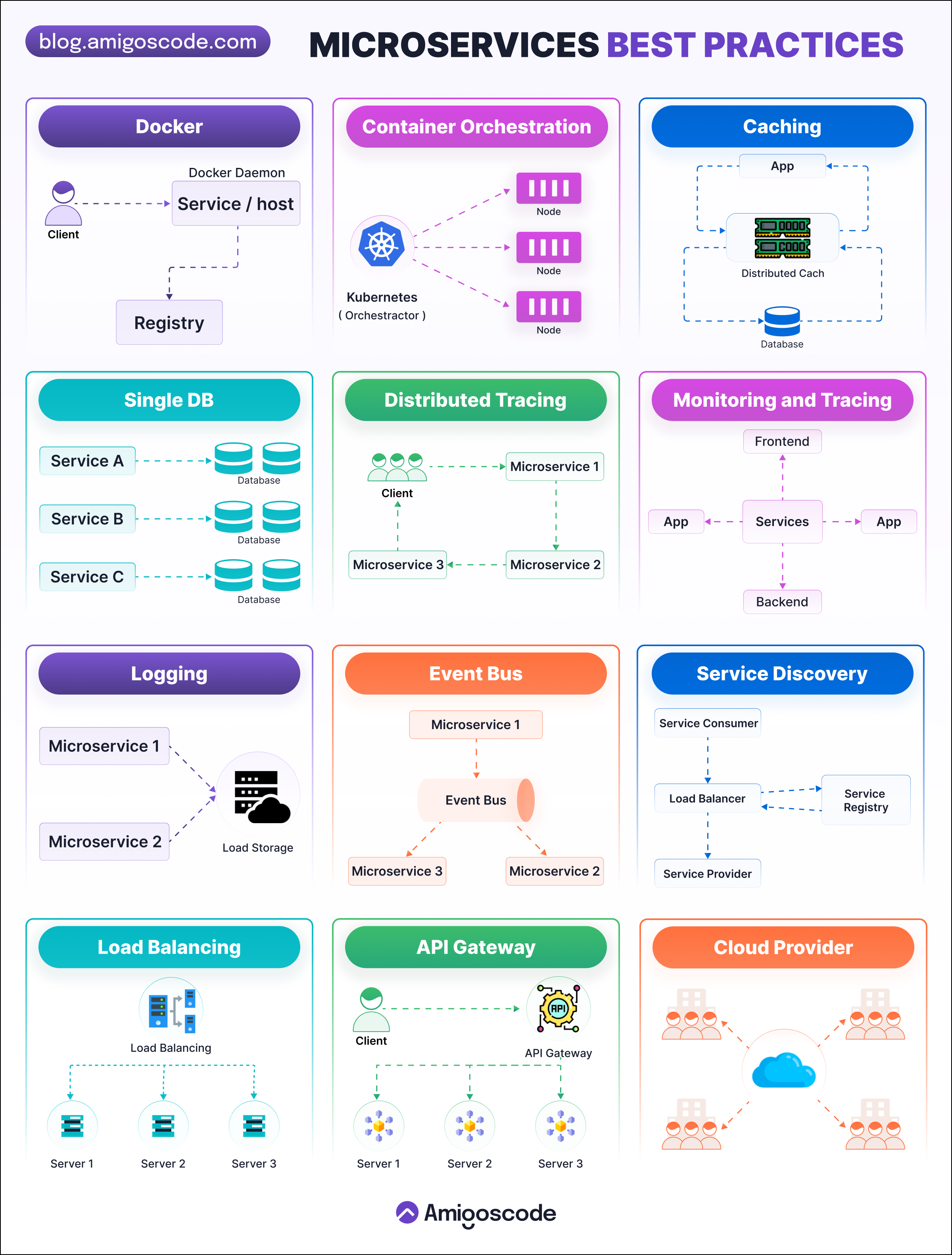 Mastering microservices with java 9 hot sale