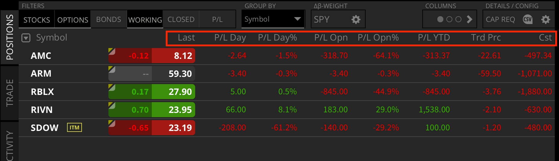 TastyTrade Position Column Layout by Dennis Wisco