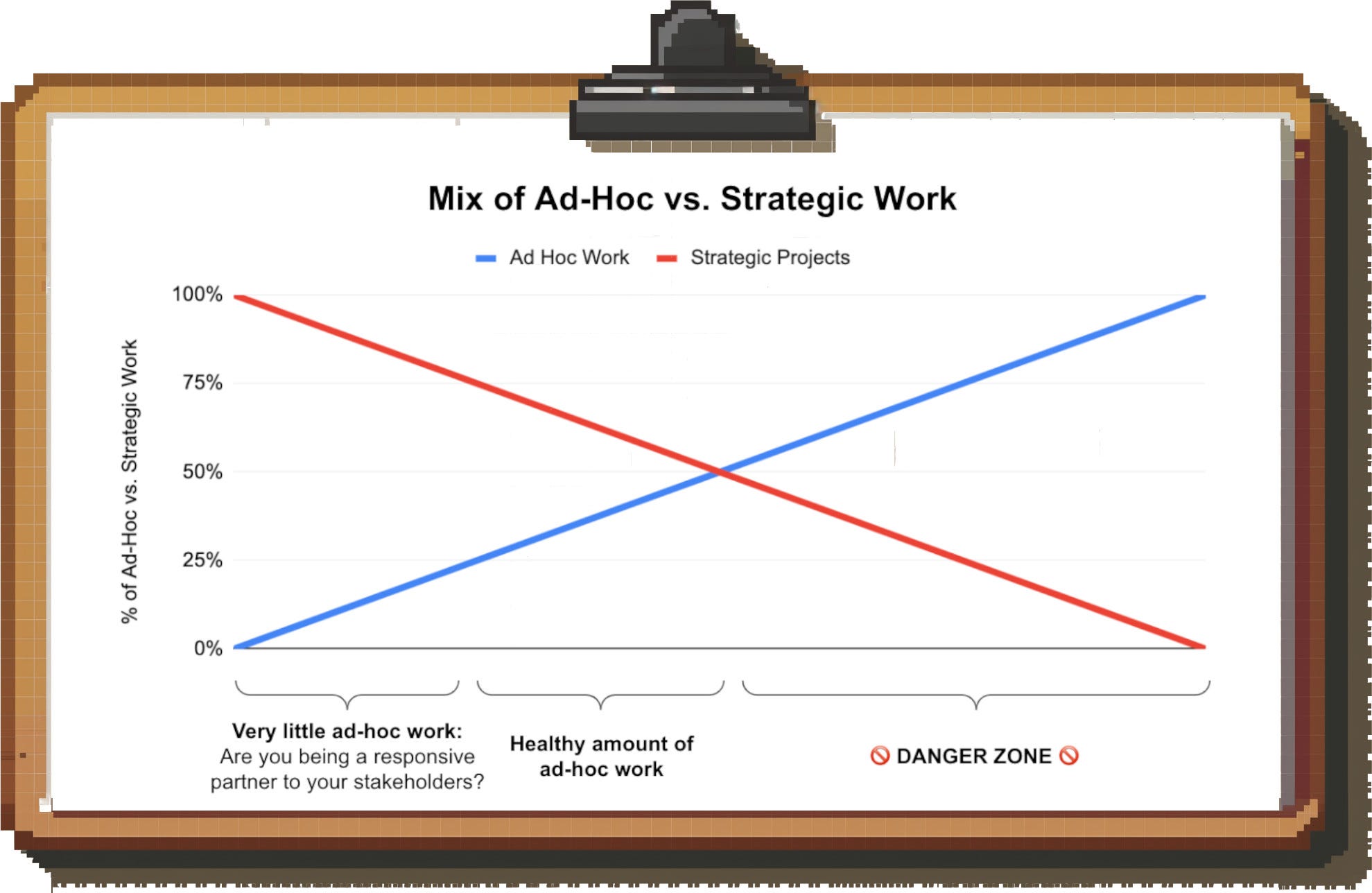 How to Maximize Your Impact at Work - by Torsten Walbaum